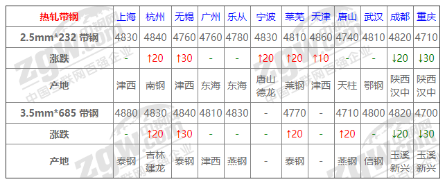 2021年12月13日鋼廠調(diào)價通知+12月13日全國鋼材實(shí)時價格！-鋼鐵行業(yè)資訊